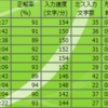 タッチタイピングの練習(10日目)