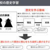 450　歴史の学習とは