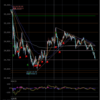 デイトレ初心者ブログ（2024/1/16)