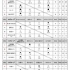第56回三菱養和サッカーフェスティバルU-11　初日結果