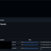 Salesforce Code AnalyzerをGitHub Actionsに組み込んでみた