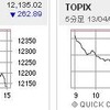 TOPIX下がりすぎ