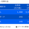 デイトレ初心者ブログ（2023/09/12)