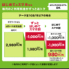 先日改定されたばかりの「ずっとはじめてスマホ割」に契約変更してきました