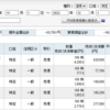 11月の途中経過