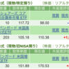 保有銘柄について(2024年1月19日)
