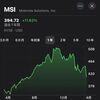 【折りたたみスマホ】モトローラソリューションズ (MSI) 配当推移、配当利回り、配当性向、株価、業績を徹底解説