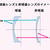 レンズのスペックを考える