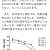 不妊治療、妊活関係の話題