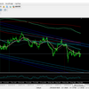 【トレード日記】９月３０日ＧＢＰＣＨＦ４時間足エントリー