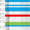 東都大学野球の連投・2018年秋