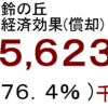 発電量経済効果