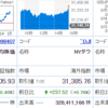 日経は上げたけど自分の保有銘柄は調整