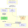WindowsからWSL2のサーバへlocalhostでアクセスできる仕組みと片方向性の理由