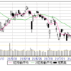 8/16(月)　お盆明け　27500、一時27380▲600超、新規資金　枯渇？　2s1b　uc。