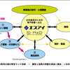 Si R&D とは