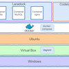 Laradockで環境構築してみた🔰