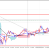 6月22日（木）トレードはUSDJPY