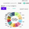 2025.5 米国株配当金ポートフォリオ
