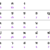 タイ文字の基礎 まとめ