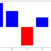 【matplotlib】数字がプラスなら青、マイナスなら赤の棒グラフを描きたい【python】