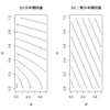 下限のある分布の比較