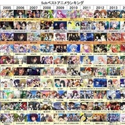 おすすめアニメランキング カテゴリーの記事一覧 ビリログッ