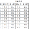 準決勝「総当たりクイズ」