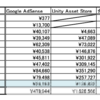 Unity系技術ブログの週2更新を10年続けて、いくら稼げたのか【お金】【ブログ運営】