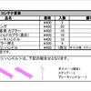 2022年8月発売予定　KATO RhB 貨物Assy予約の件  その２