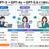 ChatGPTがGPT-5.6に。GPT-3から4o、5.6までの進化を図解