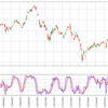 Pandas 演習としてのテクニカル指標計算 〜 ストキャスティクスの巻