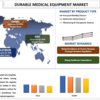 耐久医療機器市場規模、シェア、分析、傾向、成長、予測 (2022-2028)