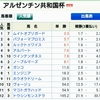 アルゼンチン共和国杯の本命馬