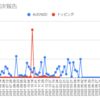  2022年10月24日週のトラリピの利益は0円でした