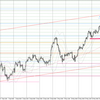 USD/JPY 2023-06-18 weekly review