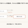 うまくいった理由を、ちゃんと言葉にできているか