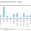 今月のマンスリートピックスは最近の賃金動向