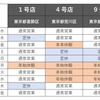 年末年始の営業について