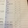 【3日目】 センター開示得点届く