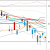 日足　日経２２５先物・ダウ・ナスダック　２０１７／４／１２