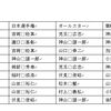 Wordから転記した表で小ハマリ……