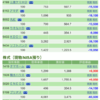 保有銘柄について(2020年10月2日)