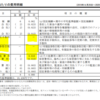 投資信託の隠れコストって何？積み立てNISAの見直しも含めて確認してみた。