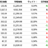 【株式】週次サマリー(2019/07/01)