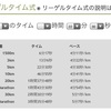 20160206_夜練（Run:5km）