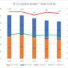 【2023(2024春入試)】第２回進路希望調査～高蔵寺(普通)【2019～2023を比較】