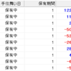 2月フォワードテスト（2月9日）