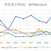 週刊プロレス選手名鑑2021から見るプロレス界2020年の変化