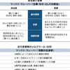 知っておくと得する会計知識541　近代官僚制の6条件　マックス・ウェーバーを読むより